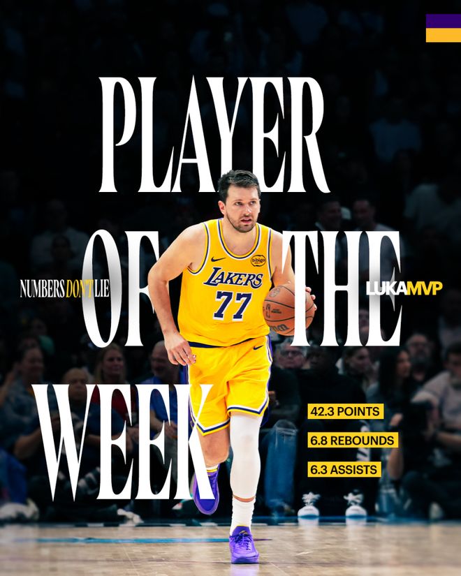 东契奇蝉联西部周最佳，鲍尔首获东部周最佳