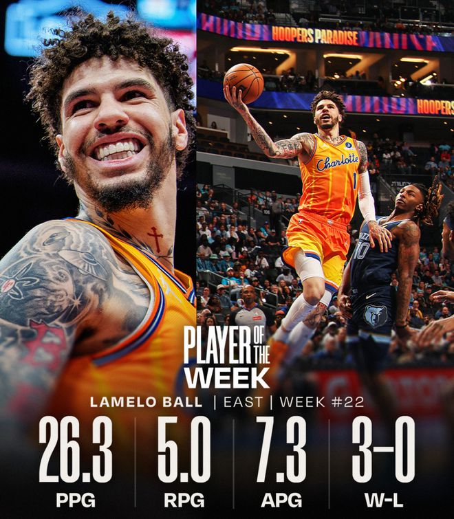 东契奇蝉联西部周最佳，鲍尔首获东部周最佳