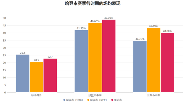 哈登关键作用成骑士季后赛胜负手