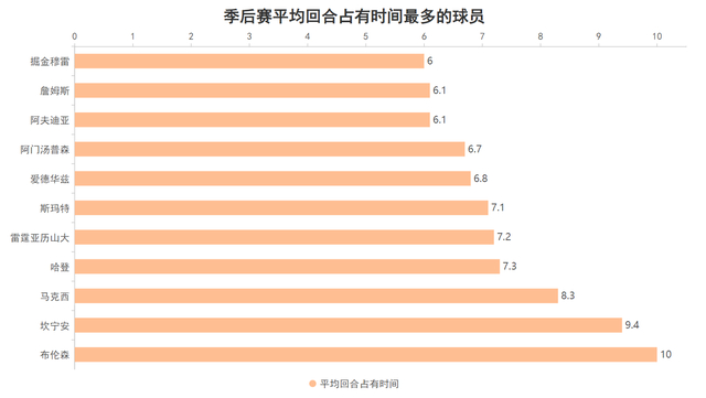 哈登关键作用成骑士季后赛胜负手