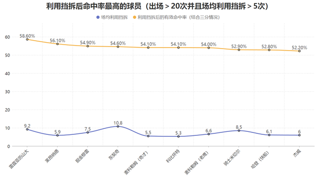 哈登关键作用成骑士季后赛胜负手